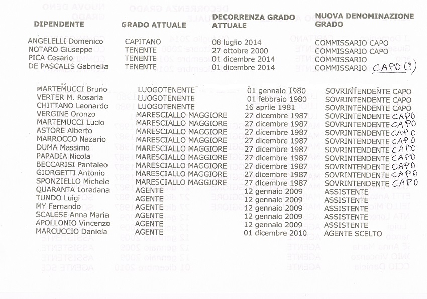 Gradi2